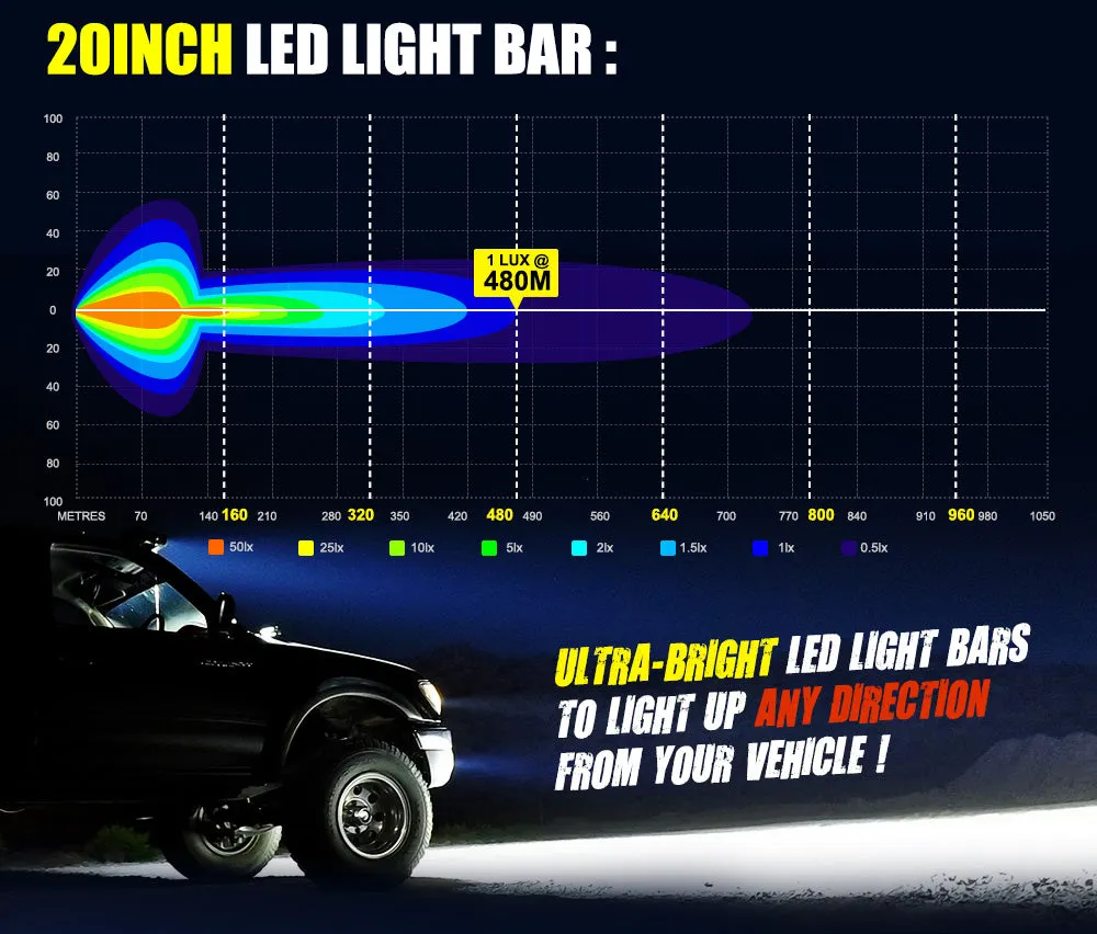 Lightfox 20inch Led Light Bar 1 Lux @ 480M IP68 8,950 Lumens